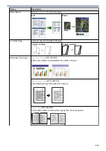 Preview for 221 page of Brother DCP-J562DW Online User'S Manual