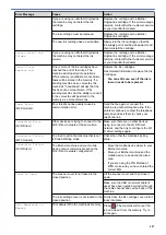 Preview for 453 page of Brother DCP-J562DW Online User'S Manual