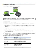 Предварительный просмотр 101 страницы Brother DCP-J772DW Online User'S Manual