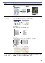 Предварительный просмотр 182 страницы Brother DCP-J772DW Online User'S Manual