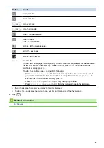 Предварительный просмотр 209 страницы Brother DCP-J772DW Online User'S Manual