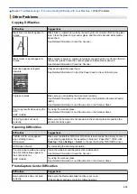 Предварительный просмотр 445 страницы Brother DCP-J772DW Online User'S Manual