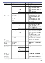 Предварительный просмотр 524 страницы Brother DCP-J772DW Online User'S Manual