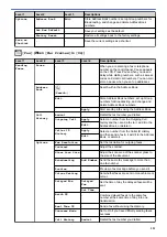 Предварительный просмотр 528 страницы Brother DCP-J772DW Online User'S Manual