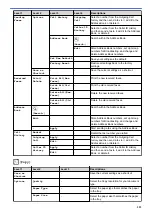 Предварительный просмотр 529 страницы Brother DCP-J772DW Online User'S Manual