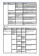 Предварительный просмотр 530 страницы Brother DCP-J772DW Online User'S Manual