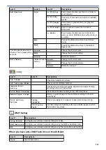 Предварительный просмотр 532 страницы Brother DCP-J772DW Online User'S Manual