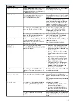 Preview for 413 page of Brother DCP-J785DW User Manual