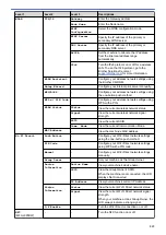 Preview for 525 page of Brother DCP-J785DW User Manual