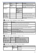 Preview for 526 page of Brother DCP-J785DW User Manual