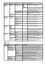 Preview for 530 page of Brother DCP-J785DW User Manual