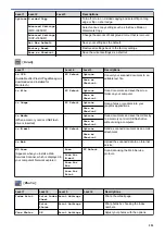 Preview for 531 page of Brother DCP-J785DW User Manual