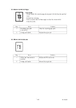 Preview for 113 page of Brother DCP-J925DW Service Manual