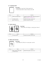 Preview for 128 page of Brother DCP-J925DW Service Manual