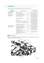 Preview for 143 page of Brother DCP-J925DW Service Manual