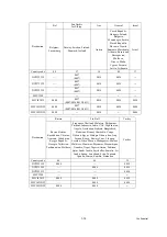 Предварительный просмотр 338 страницы Brother DCP-J925DW Service Manual