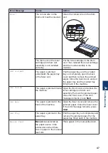 Preview for 57 page of Brother DCP-L2500D Basic User'S Manual