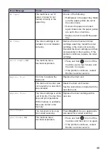 Preview for 58 page of Brother DCP-L2500D Basic User'S Manual