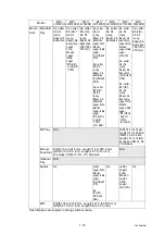 Preview for 33 page of Brother DCP-L3510CDW Service Manual