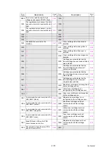 Preview for 54 page of Brother DCP-L3510CDW Service Manual