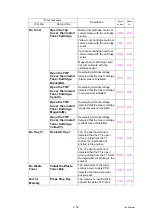 Preview for 68 page of Brother DCP-L3510CDW Service Manual