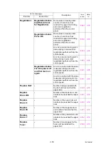 Preview for 72 page of Brother DCP-L3510CDW Service Manual