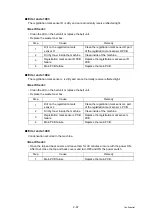 Preview for 103 page of Brother DCP-L3510CDW Service Manual