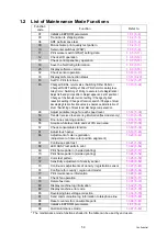 Preview for 331 page of Brother DCP-L3510CDW Service Manual