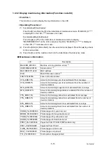 Preview for 401 page of Brother DCP-L3510CDW Service Manual