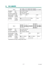 Preview for 35 page of Brother DCP-L5500D Service Manual