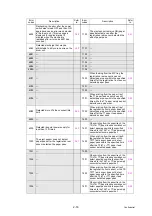 Preview for 51 page of Brother DCP-L5500D Service Manual