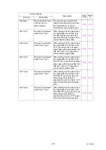 Preview for 58 page of Brother DCP-L5500D Service Manual