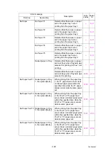 Preview for 61 page of Brother DCP-L5500D Service Manual