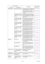 Preview for 67 page of Brother DCP-L5500D Service Manual