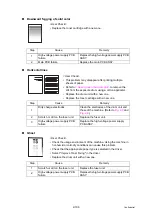 Preview for 141 page of Brother DCP-L5500D Service Manual