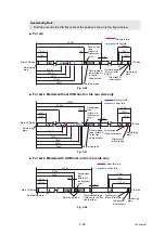 Preview for 214 page of Brother DCP-L5500D Service Manual