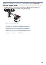 Preview for 116 page of Brother DCP-L5500D User Manual