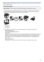 Preview for 370 page of Brother DCP-L5500D User Manual