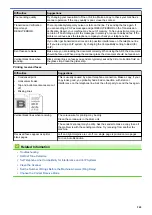 Preview for 547 page of Brother DCP-L5500D User Manual