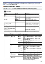 Preview for 618 page of Brother DCP-L5500D User Manual