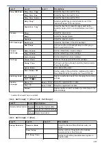 Preview for 619 page of Brother DCP-L5500D User Manual