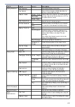 Preview for 620 page of Brother DCP-L5500D User Manual