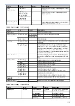 Preview for 621 page of Brother DCP-L5500D User Manual