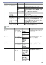 Предварительный просмотр 638 страницы Brother DCP-L5500D User Manual