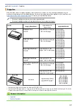 Preview for 676 page of Brother DCP-L5500D User Manual