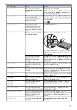 Preview for 528 page of Brother DCP-L5500DN User Manual