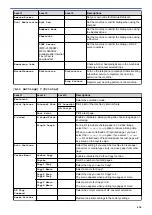 Preview for 637 page of Brother DCP-L5500DN User Manual