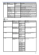 Preview for 660 page of Brother DCP-L5500DN User Manual