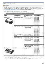 Preview for 694 page of Brother DCP-L5500DN User Manual