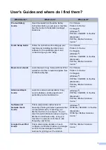 Preview for 3 page of Brother DCP-L8400CDN Basic User'S Manual